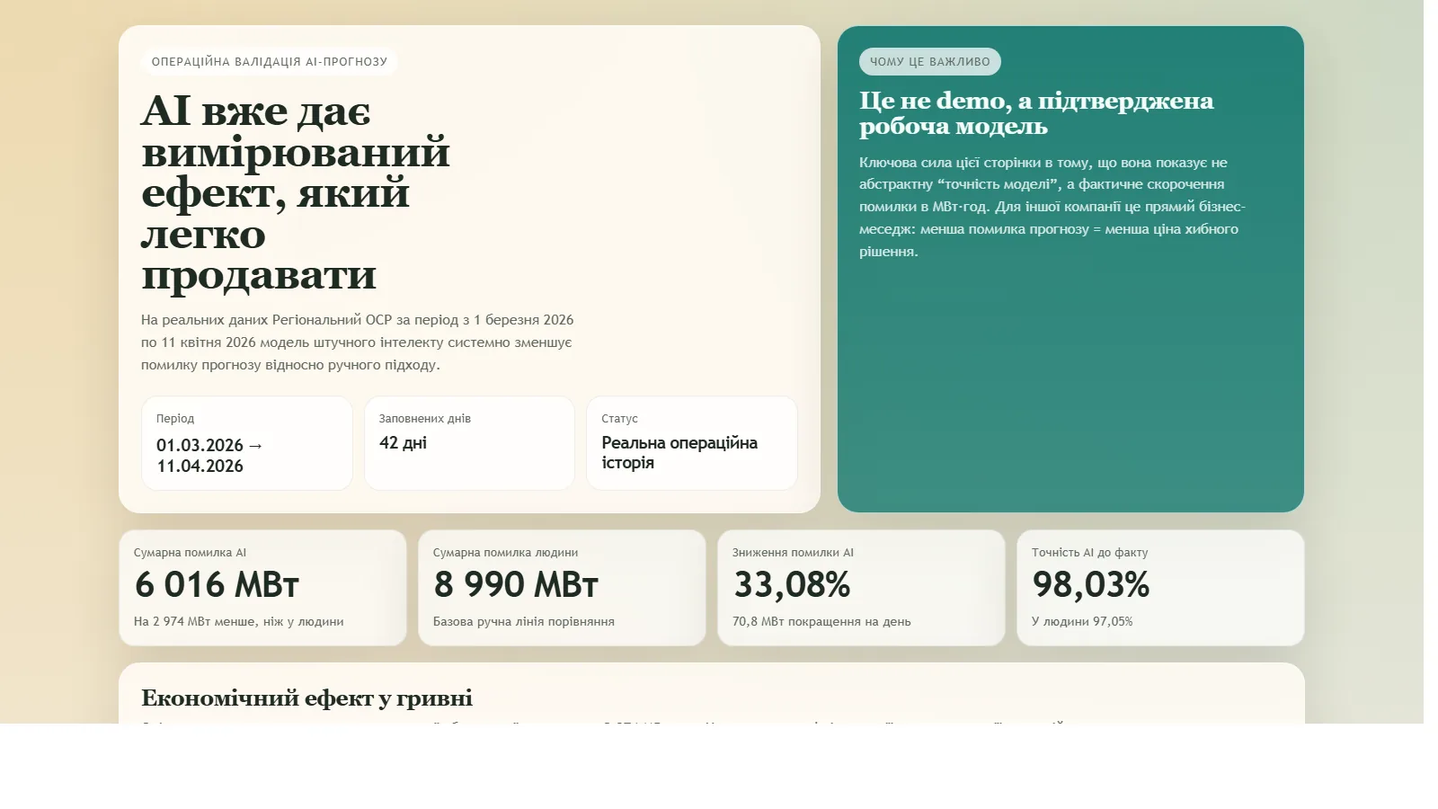 Панель ефективності прогнозу для ОСР