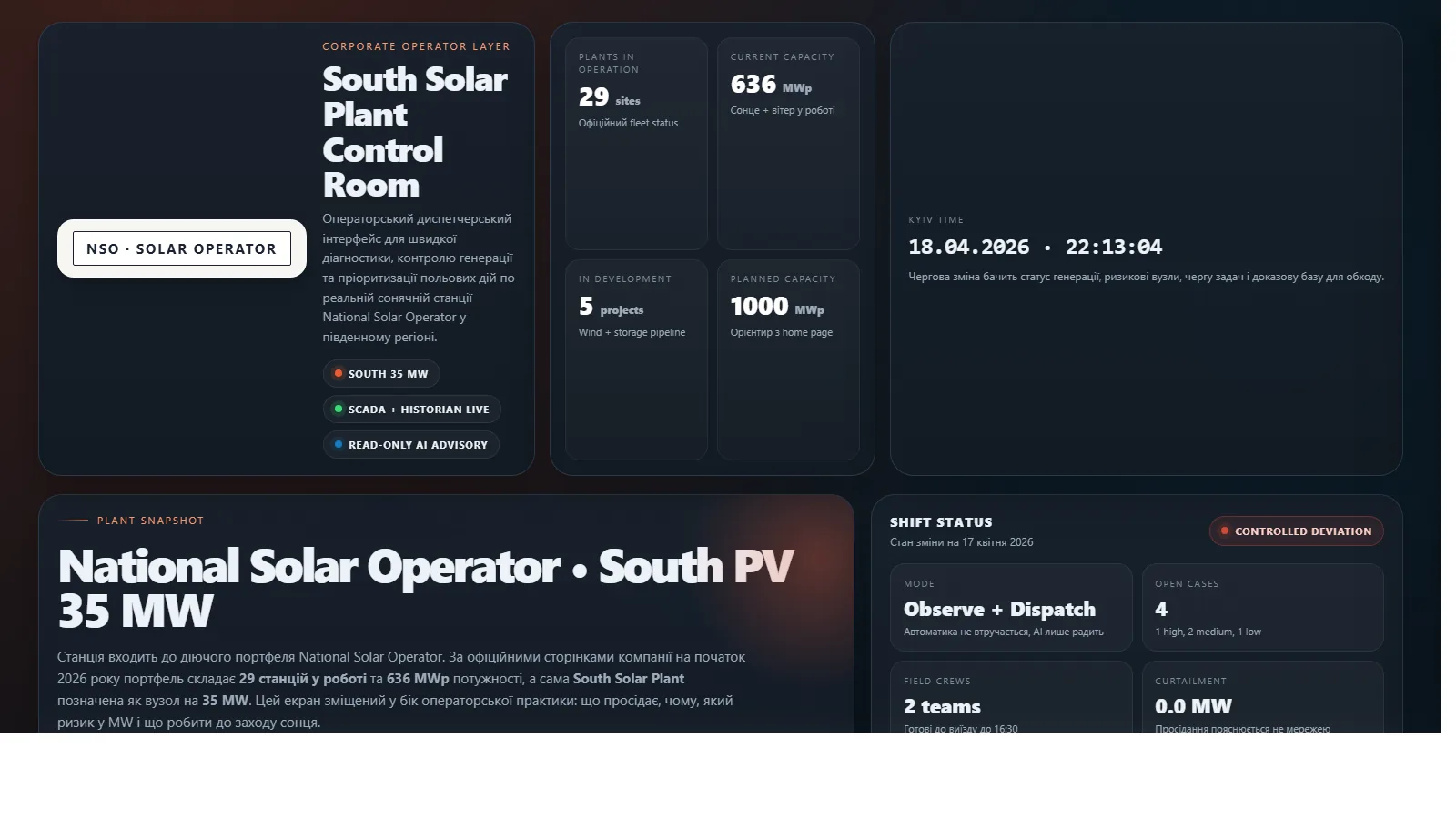 Консоль оператора сонячного портфеля